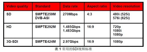 SDI 简介