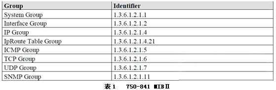 750-841中通用MIBⅡ的分组