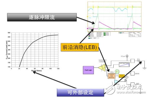 限流设定