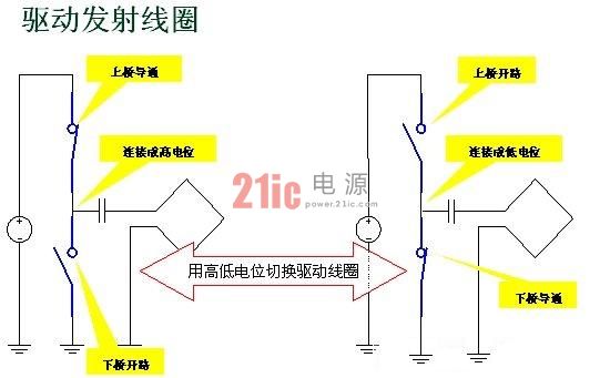 无线充电技术