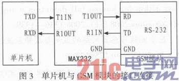 基于GSM的远程医疗呼救系统设计