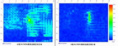 图8:单个频率点(462MHz)的空间分布比较。