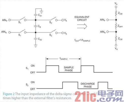 带有模式抑制电路的Delta-sigma抗混滤波器
