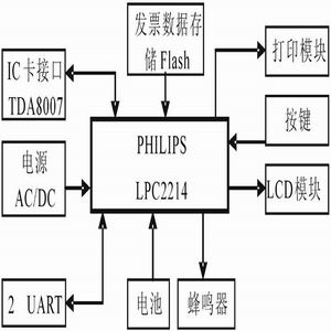 框图