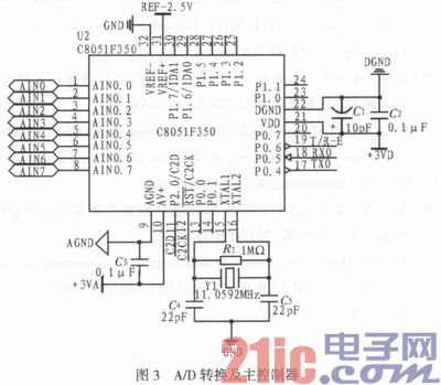 基于C8051F350的多路高精度数据采集系统及应用