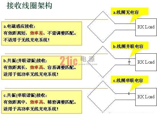 无线充电技术