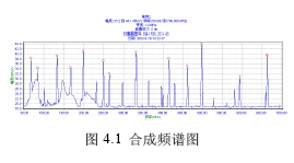 图1:合成频谱图。