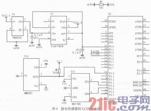 基于MSP430和CC2530的温室大棚数据采集系统设计