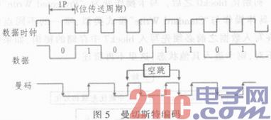 基于RFID的控制阀系统设计
