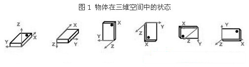 物体在三维空间中的状态