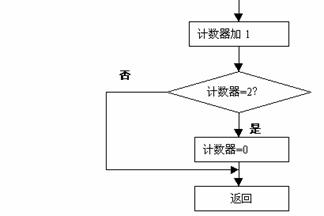 点击浏览下一页