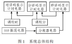 总体结构图