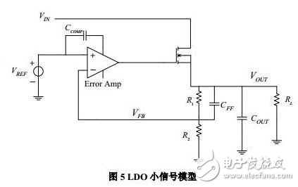 LDO小信号模型