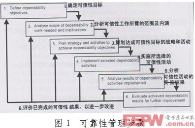 HH1.jpg 电子产品设计可靠性,你必须关心的事儿