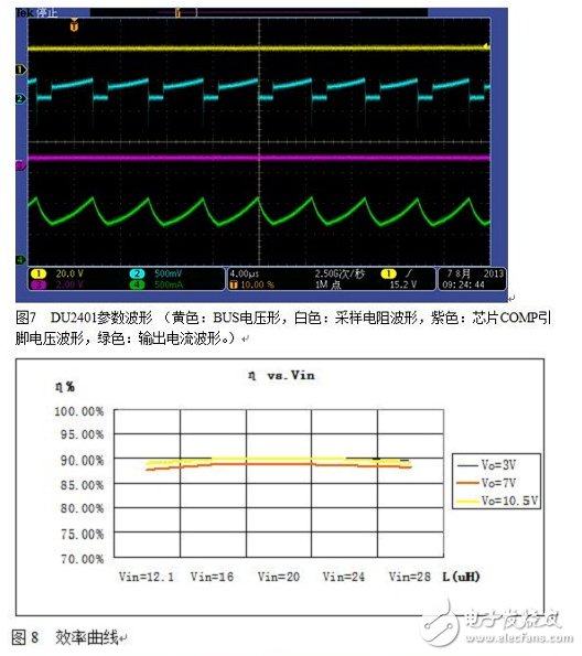 DU2401参数波形及效率曲线
