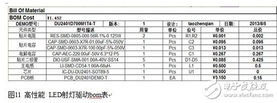高性能LED射灯驱动bom表