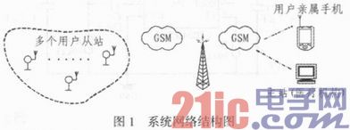 基于GSM的远程医疗呼救系统设计