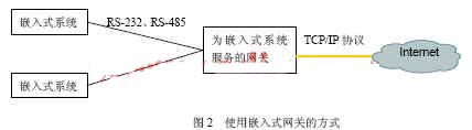 使用<a href=http://embed.21ic.com/e/sch/index.php?stype=kucun&keyboard=%C7%B6%C8%EB%CA%BD&Submit.x=47&Submit.y=17&Submit=image target=_blank class=