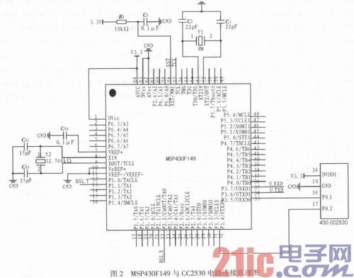 基于MSP430和CC2530的温室大棚数据采集系统设计
