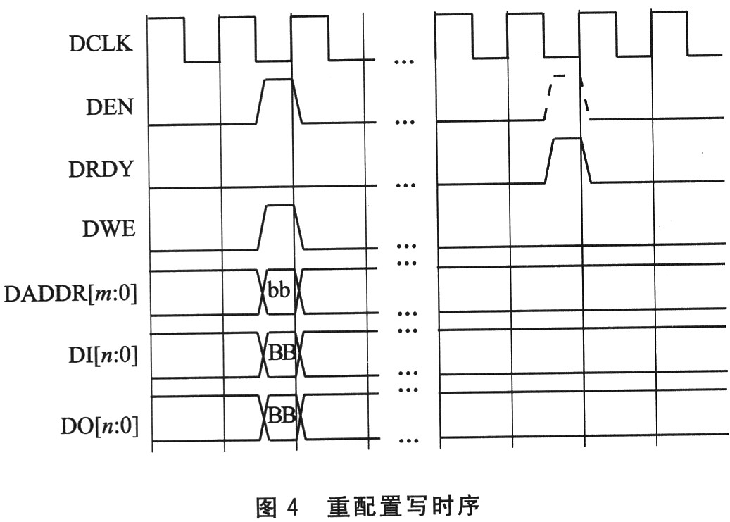 点击看大图 重配置功能的写时序