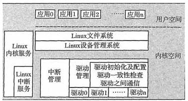 改进后的程序架构