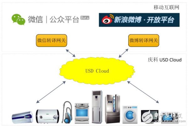 庆科IoT 云方案:让梦想照进现实