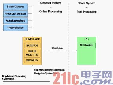图1:声纳导流罩监测系统构架.jpg