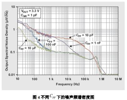 频谱密度