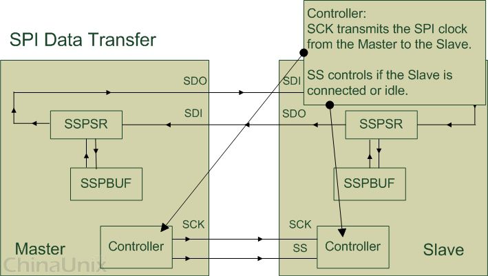 controller.jpeg controller.jpeg