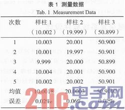 基于C8051F350的多路高精度数据采集系统及应用