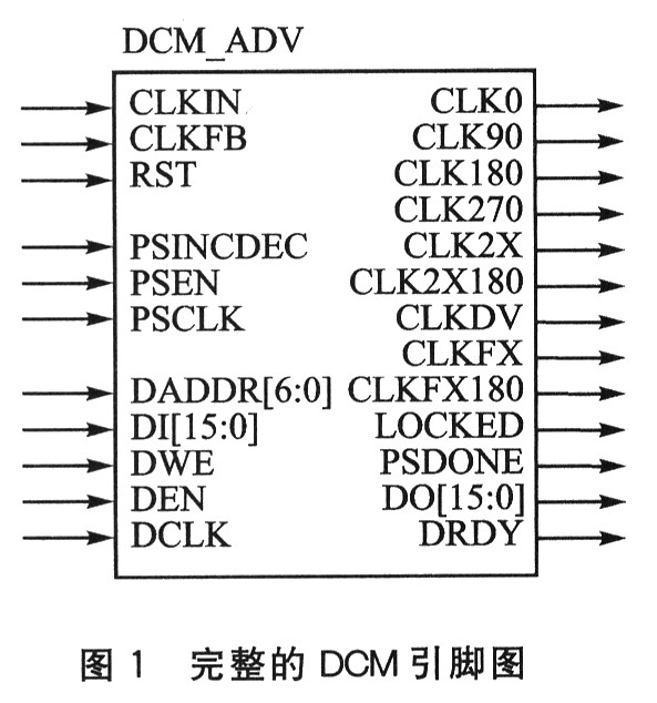 点击看大图 DCM