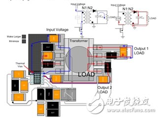 优化的PCB布局实例