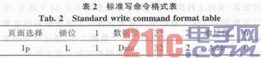 基于RFID的控制阀系统设计