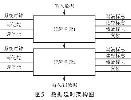 架构体系