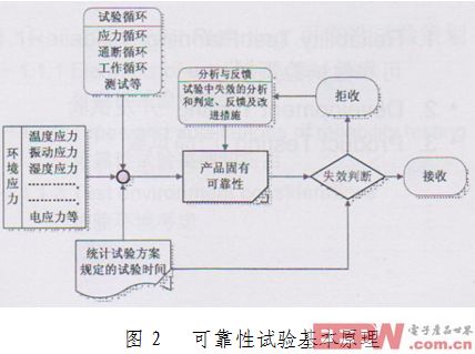 HH2.jpg 电子产品设计可靠性,你必须关心的事儿