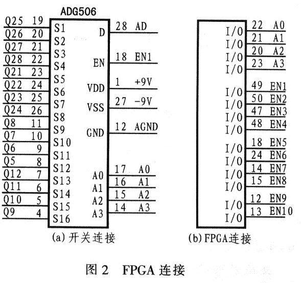 点击看大图 FPGA连接