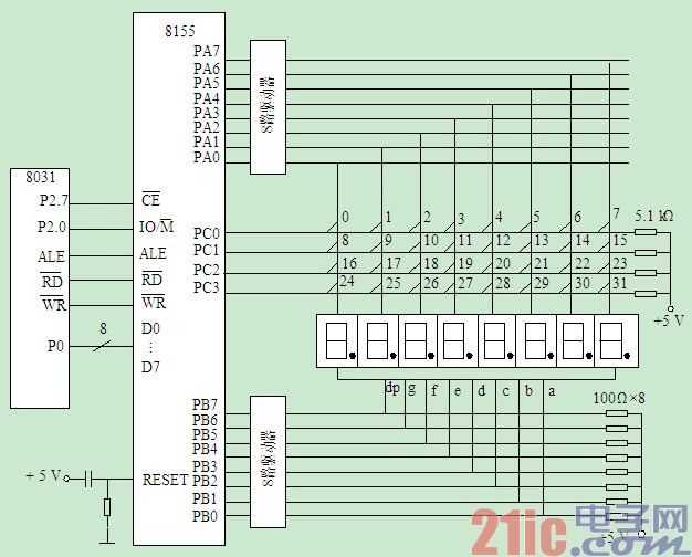 单片机基础：典型的键盘、显示接口电路