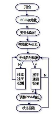 智能家居系统中智能化灯光控制的设计实现 