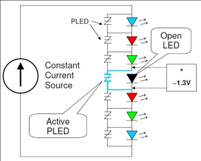 LED3