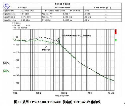 噪声曲线