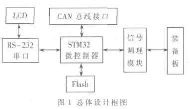 总体设计框图