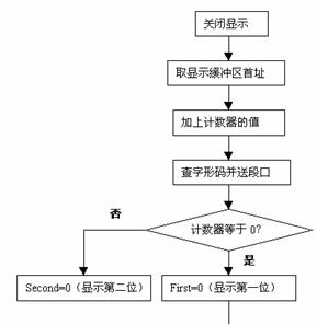 点击浏览下一页