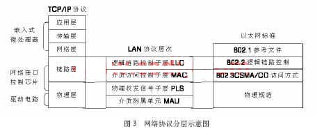 网络体系结构与协议分层