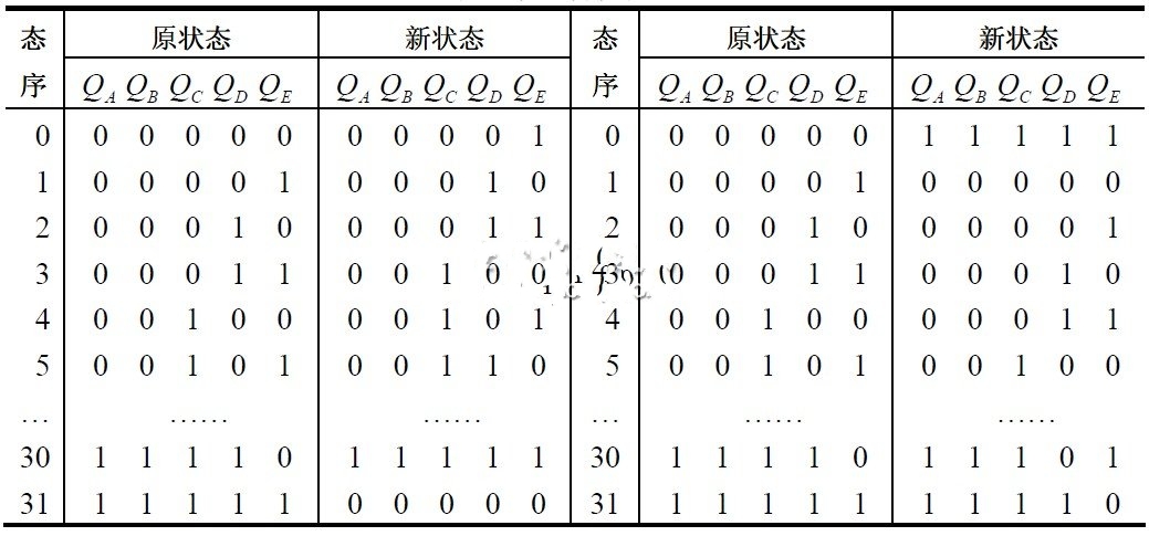 表1 状态转换表