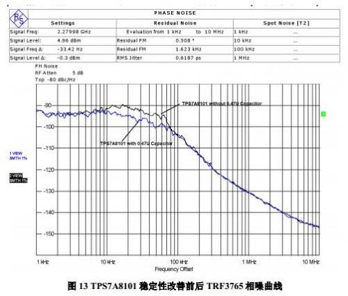 相噪曲线