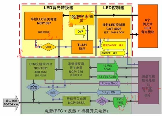 大屏幕LED背光液晶电视侧光式方案(黄色背景部分)