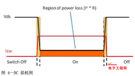 如何为电源系统开关控制器选择合适的MOSFET?
