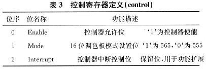 控制器寄存器的定义