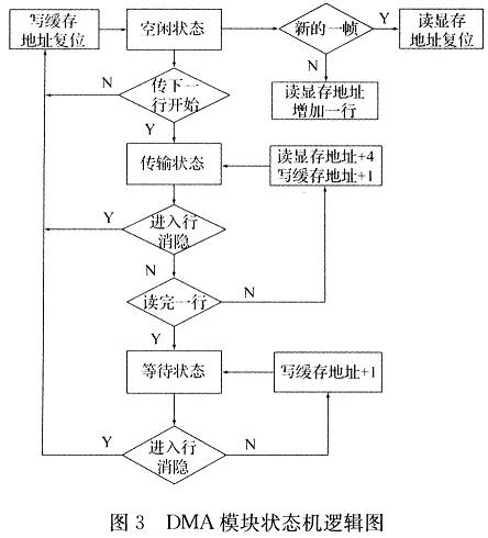 各状态机逻辑关系