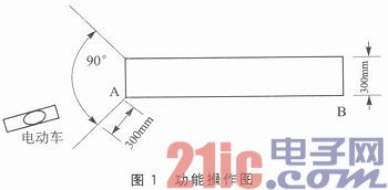 TMS320F28027的电动车跷跷板循迹系统设计